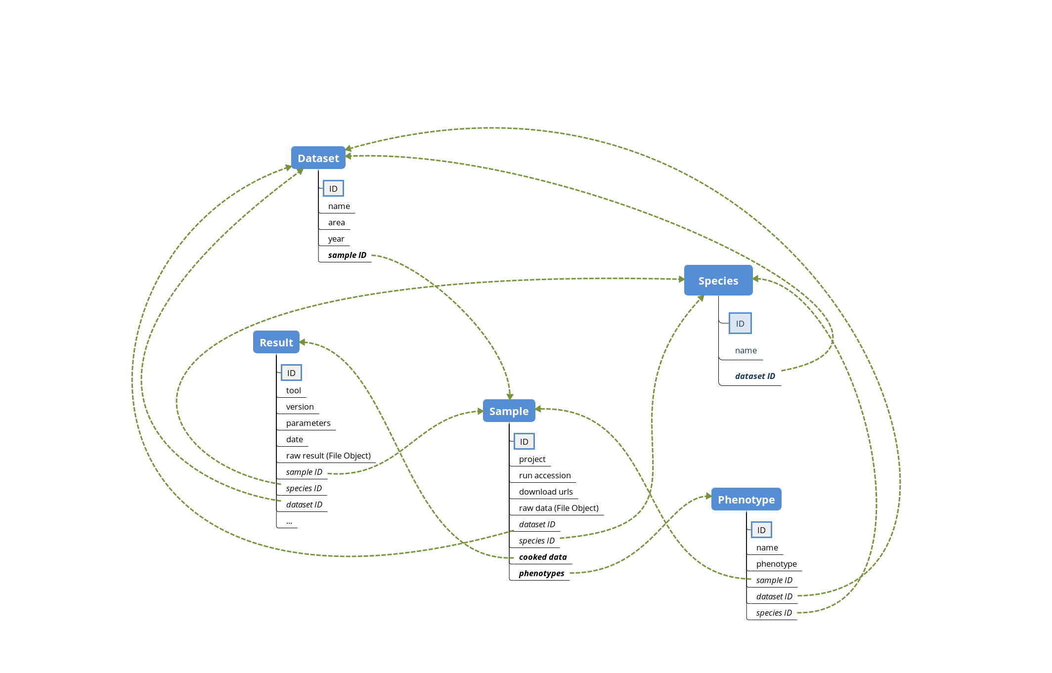 ../_images/database_schema.png